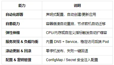 K8s 核心解决方案架构图